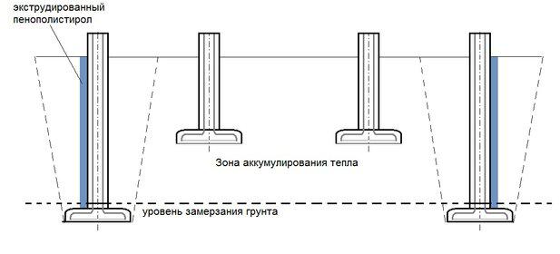 svai_fundament.jpg