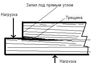 Растрескивание ПРЯМОГО РЕЗА.jpg