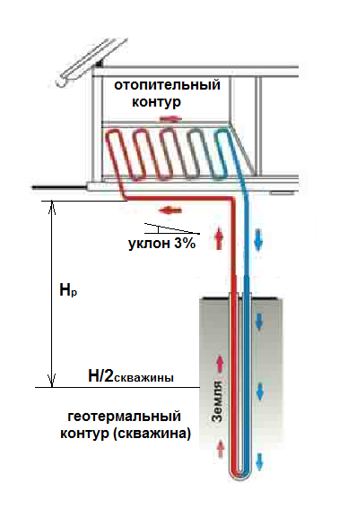 avtonomnoe-otoplenie-skvajina.png