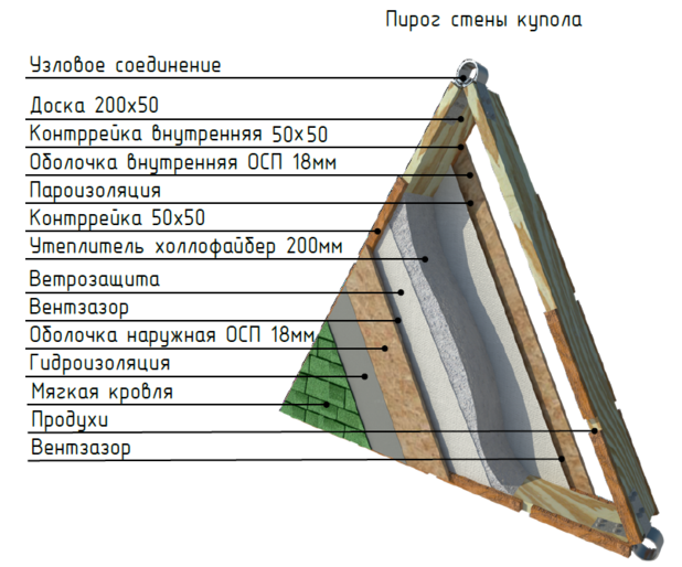 пирог.png