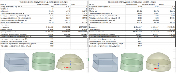 Сравнение геометрий при равных объёмах.PNG