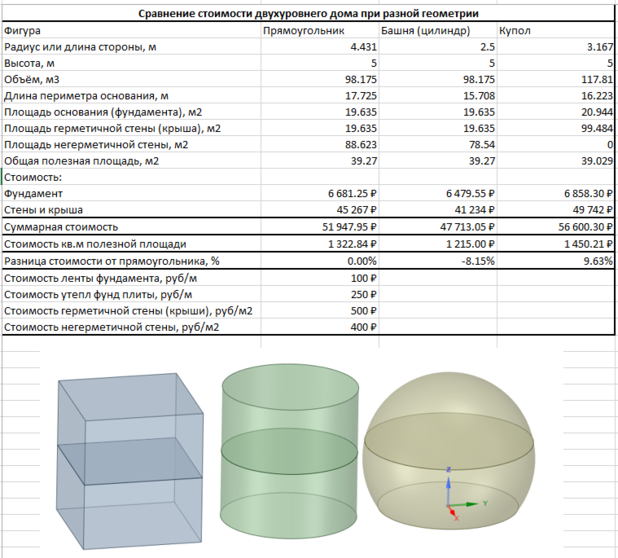 Сравнение геометрий при равных объёмах_1.PNG