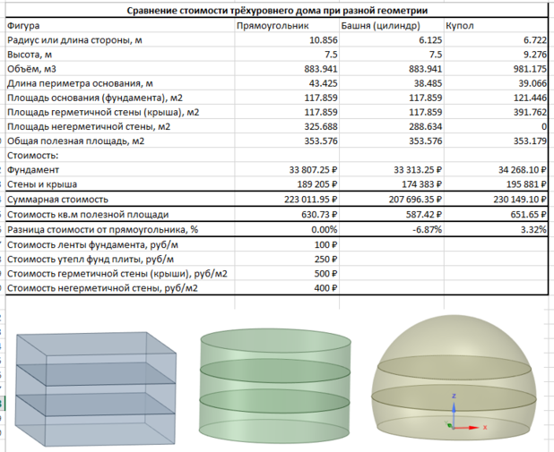 Сравнение геометрий при равных объёмах_3_уровня.PNG