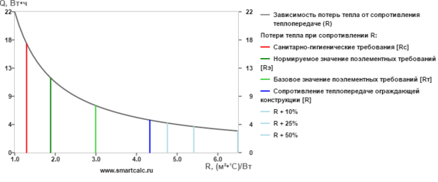 потери. Жилое помещение. Стена. R 4.33  12.04.2016 17_37_34.png