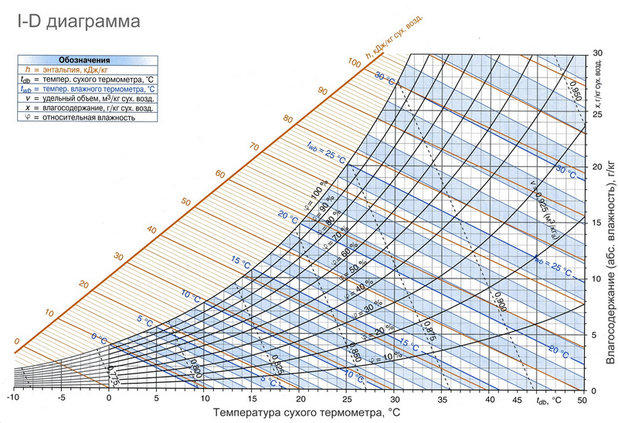 hygromatic_id_diagramma.jpg