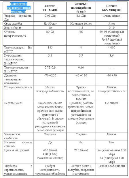 Показатели характеристики материала.jpg