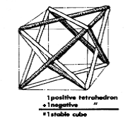 Позитивный и негативный тетераэдр.png