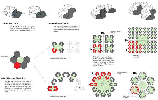 hex-house-architects-for-society-deployable-shelter-housing-refugee-crisis-architecture-news-boards_dezeen_936_0.jpg