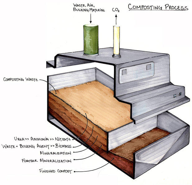 science-tech-composting-pop.jpg