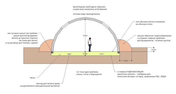 fundament.jpg