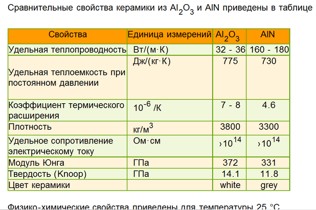 таблица по керамике.png