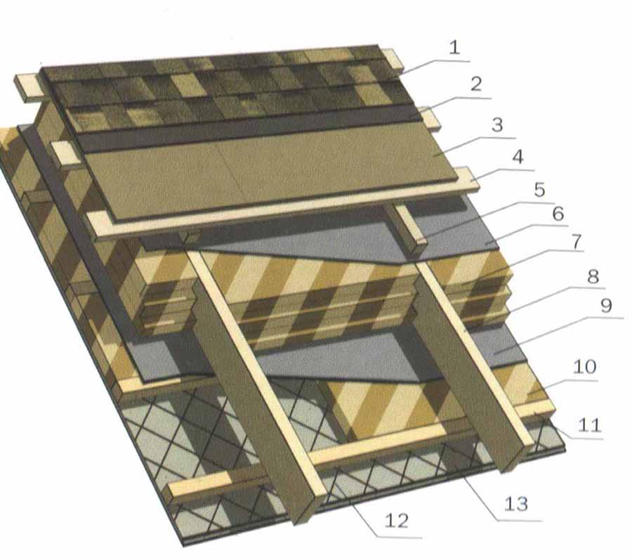 кровельный пирог.jpg