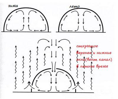 циркуляция воздуха в куполе.jpg