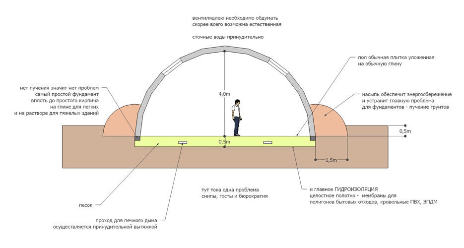 fundament.jpg