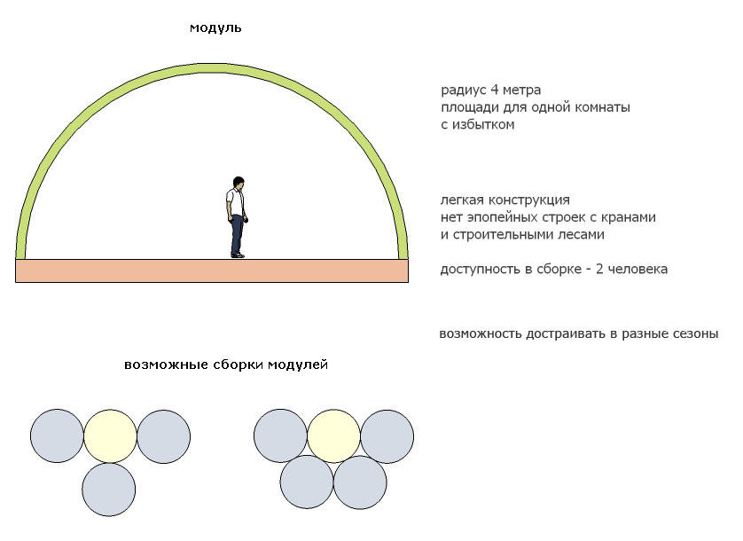 planirovka_modul.jpg