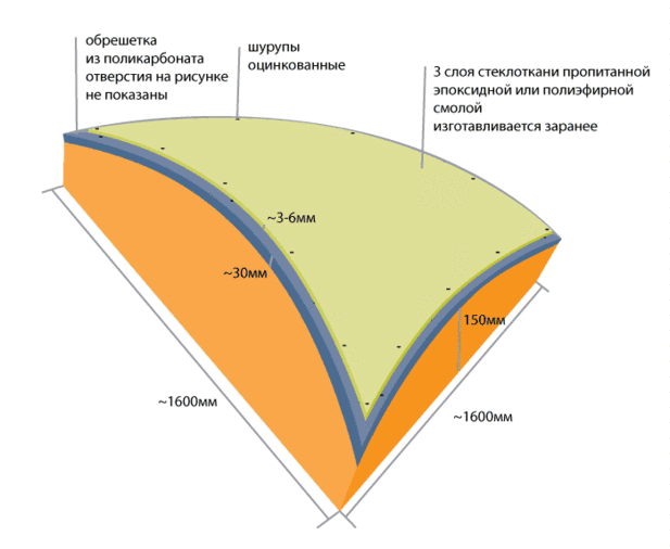 покрытие_4_1_2_cone5.gif