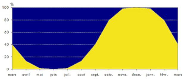 graph-sunshine_bioclimatic-solar-architecture-heliodome_web.jpg