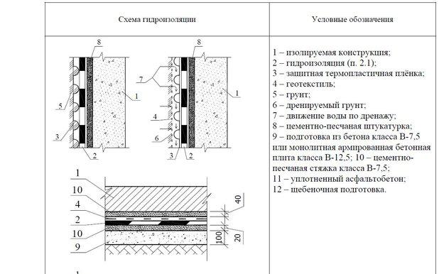 Схема гидроизоляции.jpg