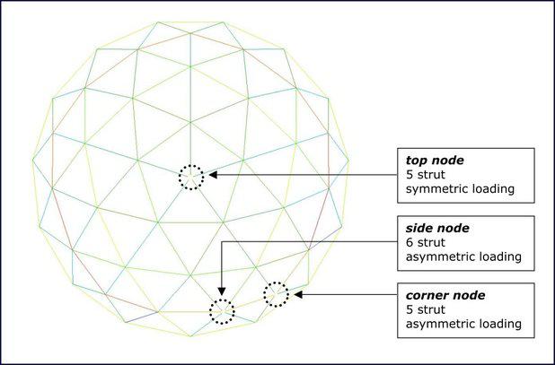 Geodesic-Analysis-figure-6.jpg