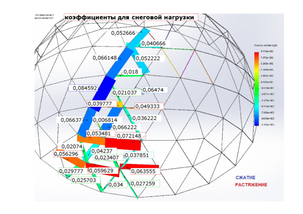 коэффициенты нагрузок_2.png