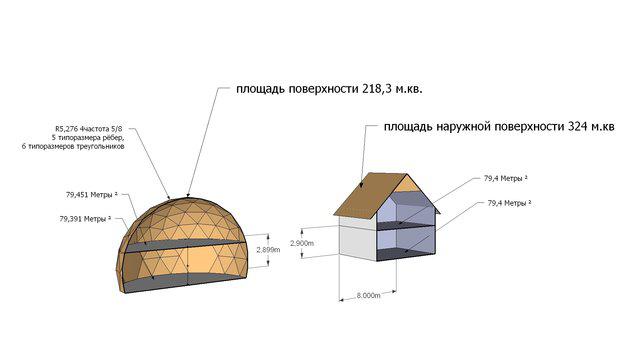 сравнение площади поверхности2.jpg