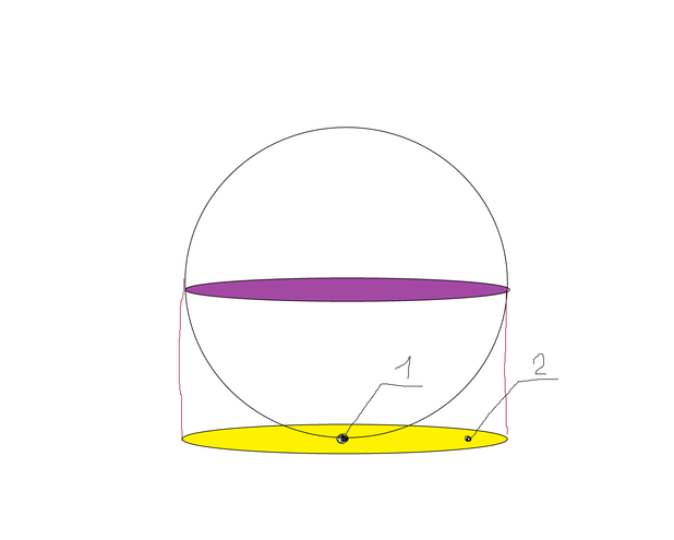 сферический и цилиндрический вариант.png