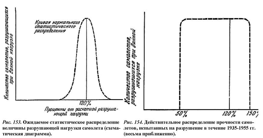 статистическое разрушение самолетов.jpg