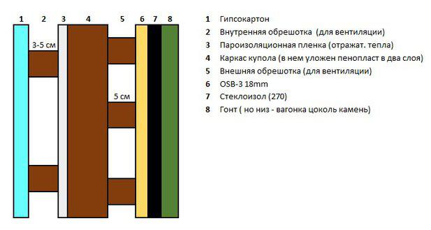 Слои купола.jpg