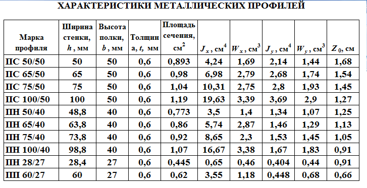 профиль геометрические характеристки.png