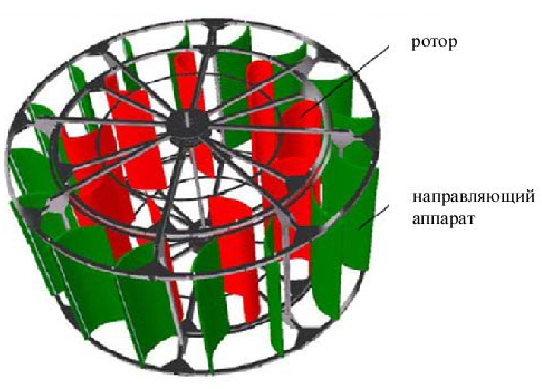 вертикальноосевой ветряк с направляющими лопастями.PNG