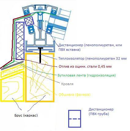 примыкания.jpg