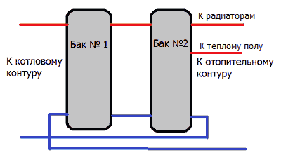 bufernaja-emkost-iz-dvuh-bakov.png