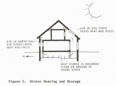 Chown, G.A.  Thermal envelope houses