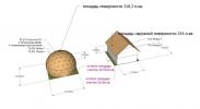 сравнение площади поверхности купола и квадратного дома333.jpg