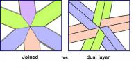 goid_vs_dual_triangles.jpg