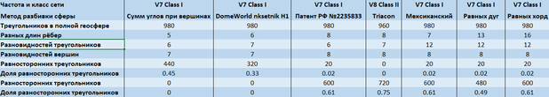 V7 Class I МСУПВ сравнение.png