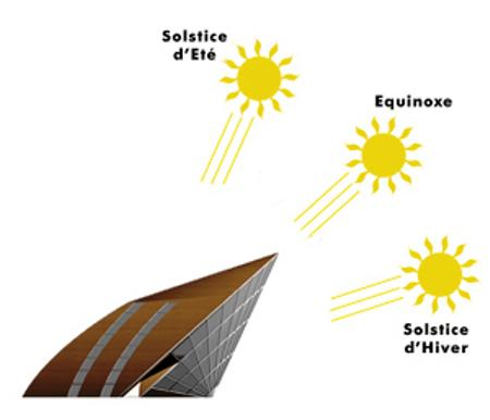 schema-ensoleillement-cote_architecture-solaire-bioclimatique-heliodome_web.jpg