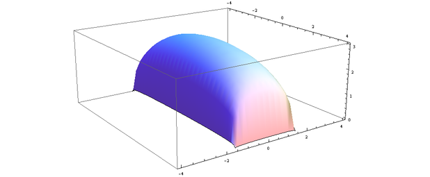 палатка или теплица на кривой Лиссажу решетка 3-8 длина8 ширина 3 высота 3 натянутая оболочка.png